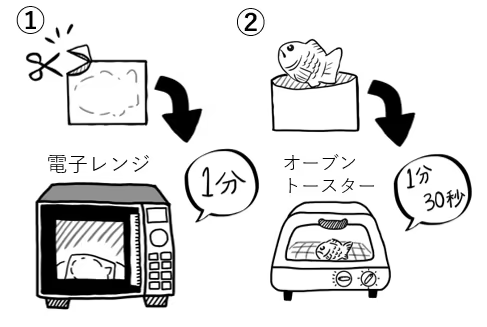 袋の隅を開いてそのまま電子レンジで1分温め、その後に袋から取り出しオーブントースターで1分30秒~2分焼いてください。
電子レンジは必ずご使用ください。オーブントースターについては魚焼きグリルやフライパンでも代用できます。